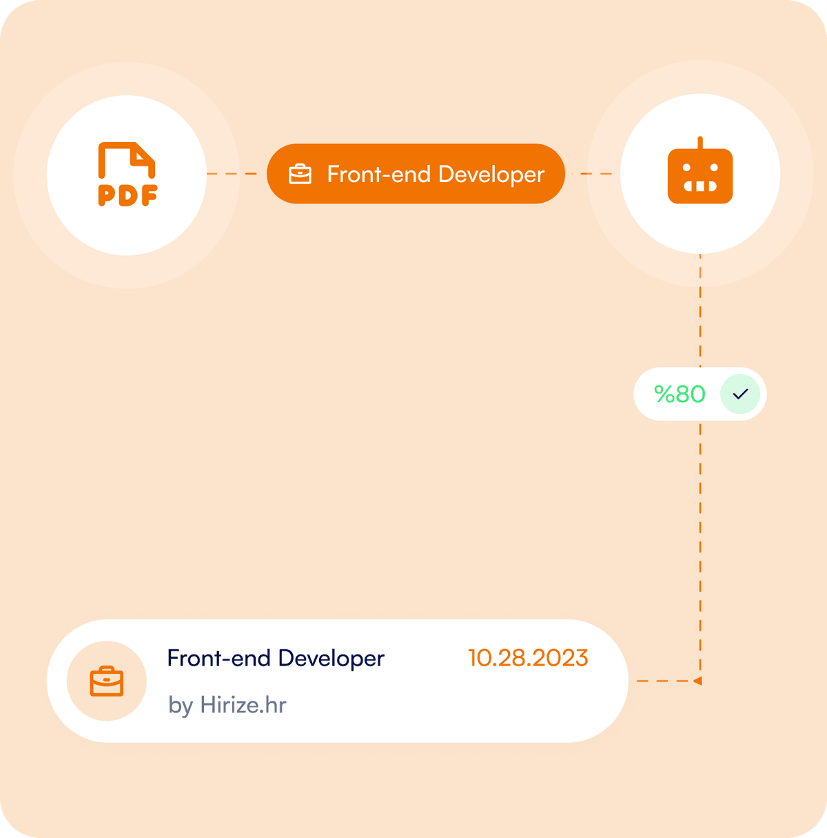 Unlock your talent pool