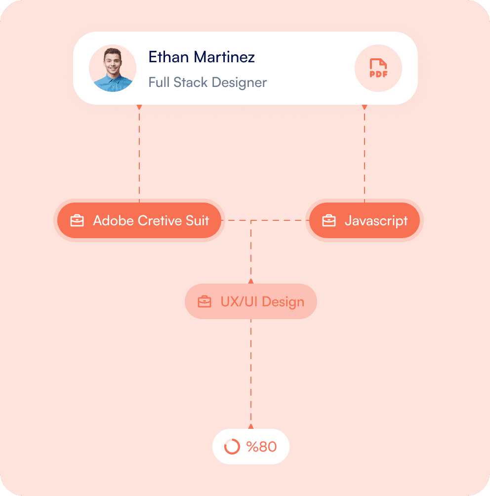 Data enrichment